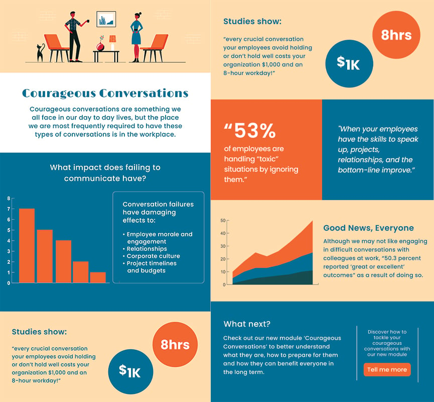 Courageous conversations Infographic